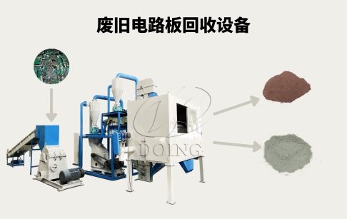 实力验证！黑龙江客户经朋友推荐购买东盈线路板回收设备！