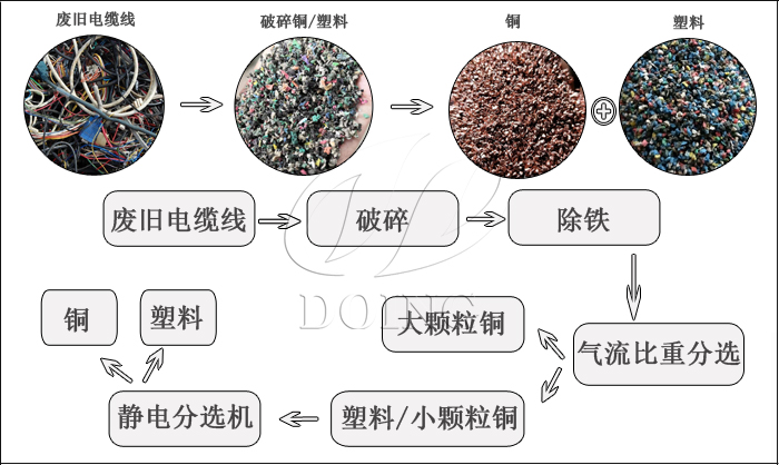 铜米机静电分离机机器