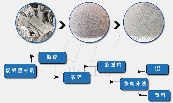 铝塑板铝塑分离机