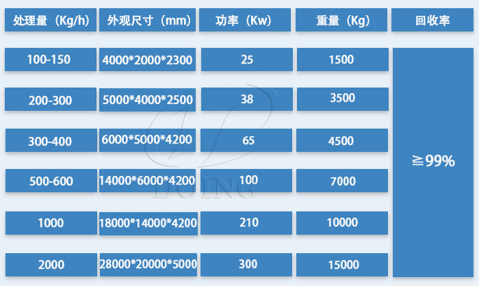 铜线分离机参数