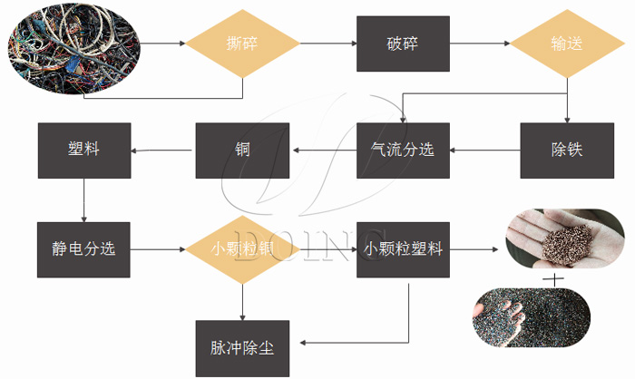 铜线分离机