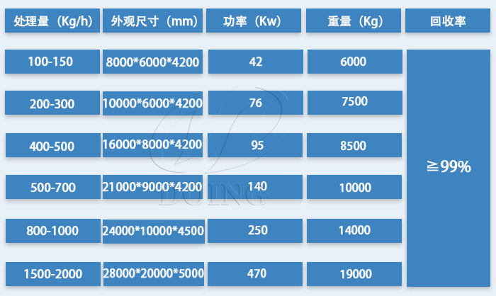 线路板粉碎分离机