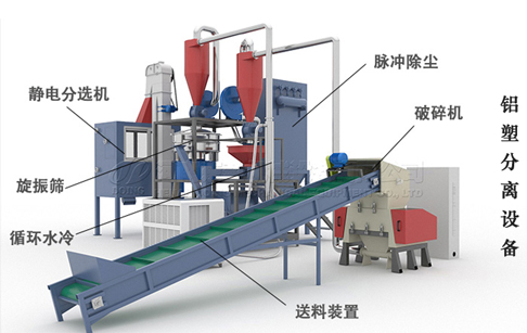 铝塑板铝塑分离机流程是怎样的？分离效果好吗？